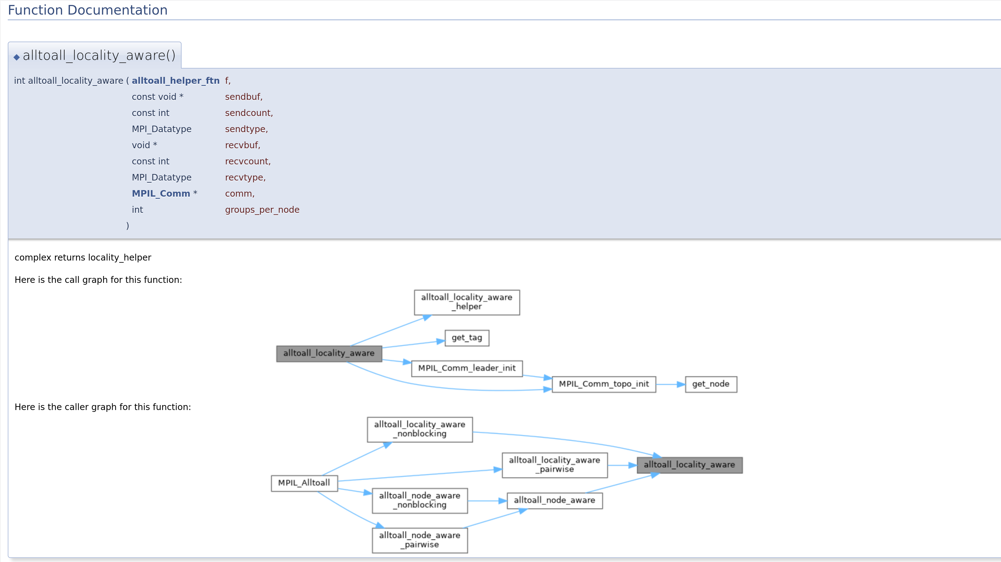 Image of Locality_Aware repo Doxygen call and caller graph for alltoall_locality_aware
